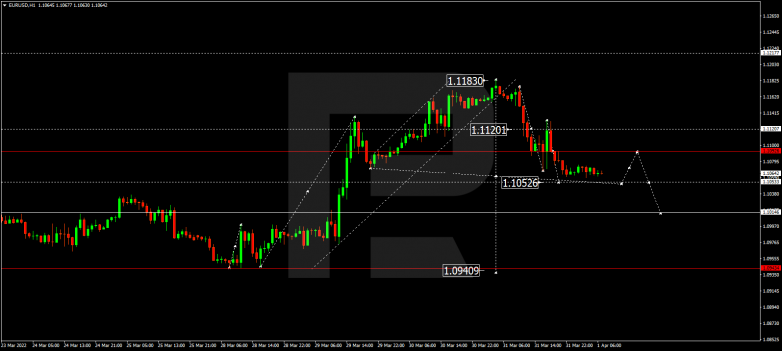 EURUSD