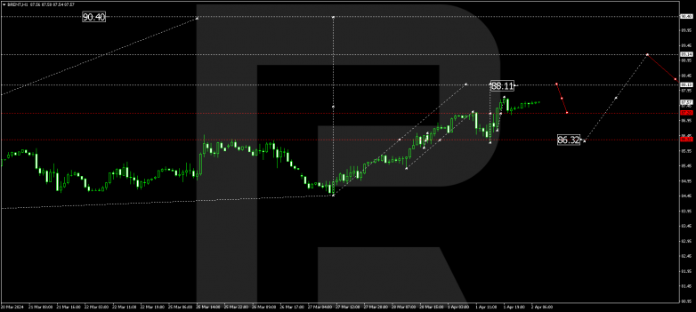 Technical Analysis & Forecast 02.04.2024 BRENT