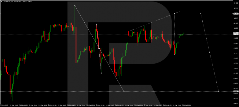 S&P 500