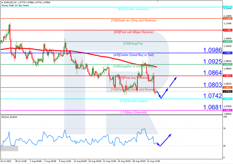 Murrey Math Lines 04.09.2023 EURUSD_H4