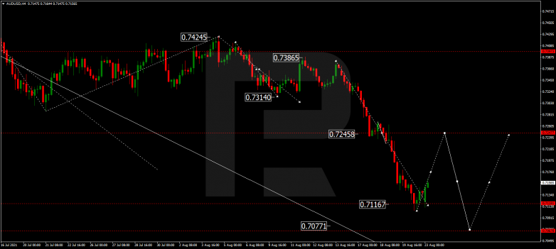 Forex Technical Analysis & Forecast 23.08.2021 AUDUSD