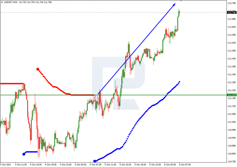 Murrey Math Lines 06.10.2021 USDJPY_M15