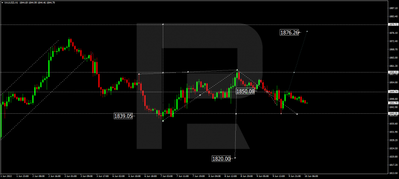 Forex Technical Analysis & Forecast 10.06.2022 GOLD