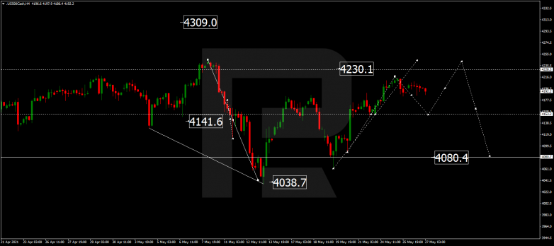 Forex Technical Analysis & Forecast 27.05.2021 S&P 500