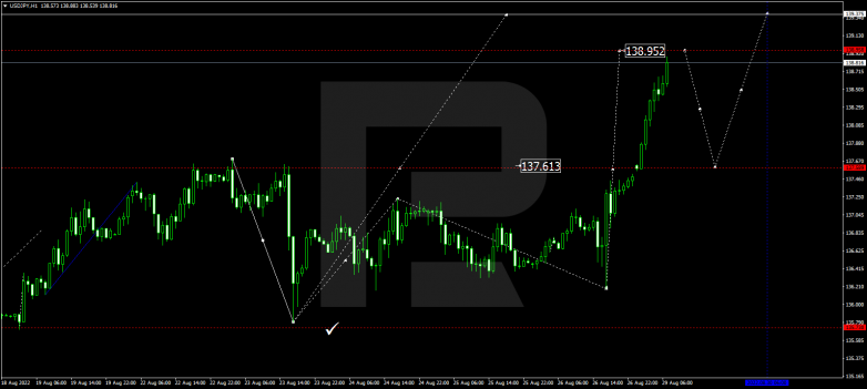 Forex Technical Analysis & Forecast 29.08.2022 USDJPY