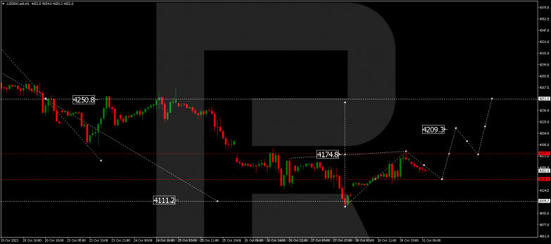 Technical Analysis & Forecast 31.10.2023 S&P 500