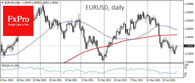 China and European central banks have cheered up the markets