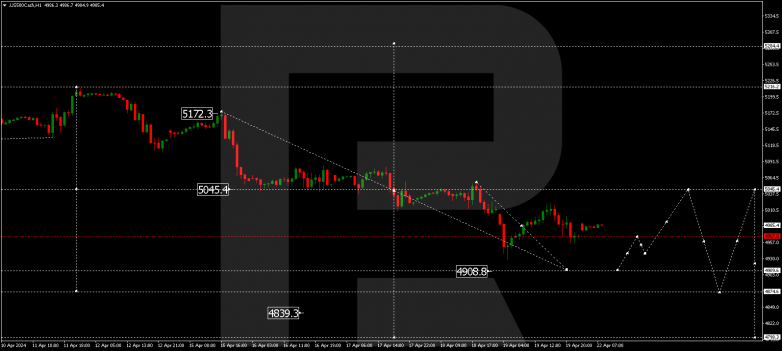 Technical Analysis & Forecast 22.04.2024 S&P 500