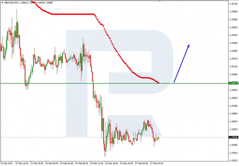 GBPUSD_M15