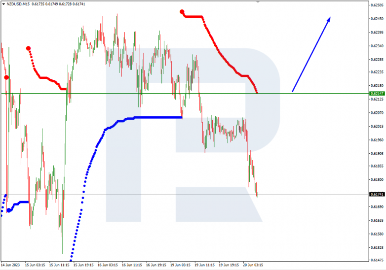Murrey Math Lines 20.06.2023 NZDUSD_M15