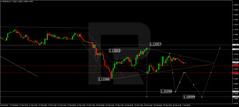 EURUSD