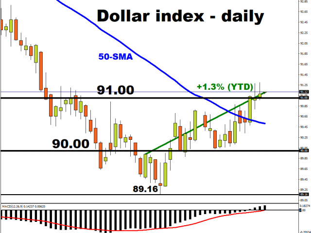 Why has Gold failed to shine so far in 2021?