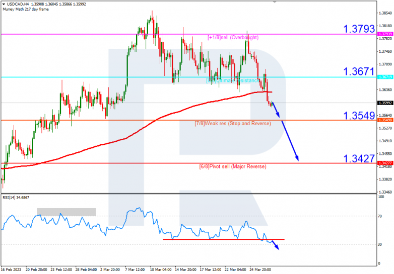 USDCAD_H4