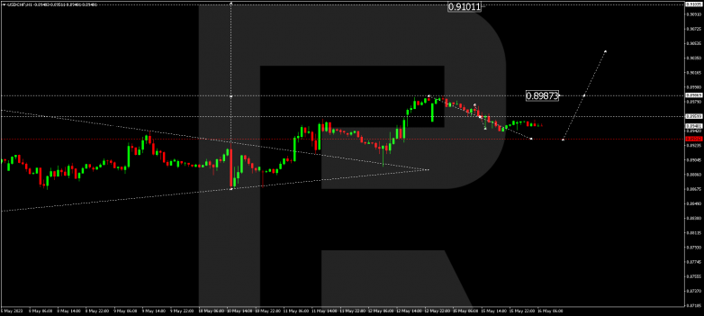Technical Analysis & Forecast 16.05.2023 USDCHF