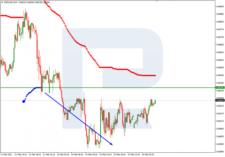 Murrey Math Lines 15.02.2022 NZDUSD_M15