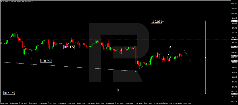 Forex Technical Analysis & Forecast 11.05.2021 USDJPY