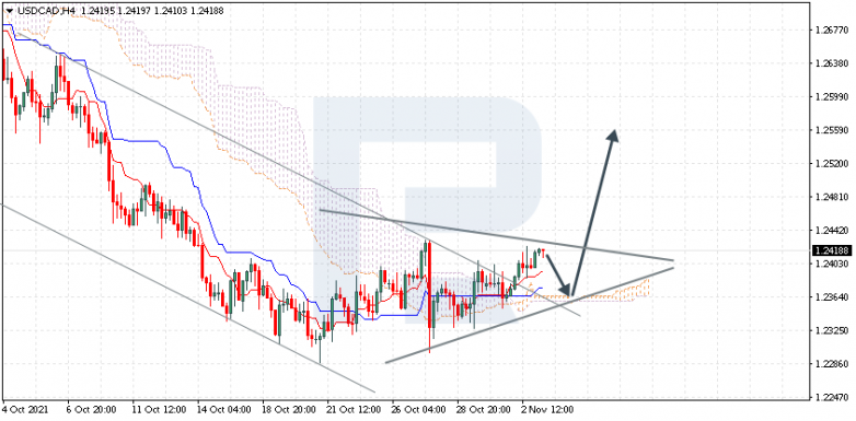 USDCAD