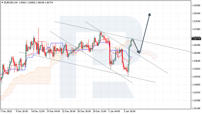 EURUSD