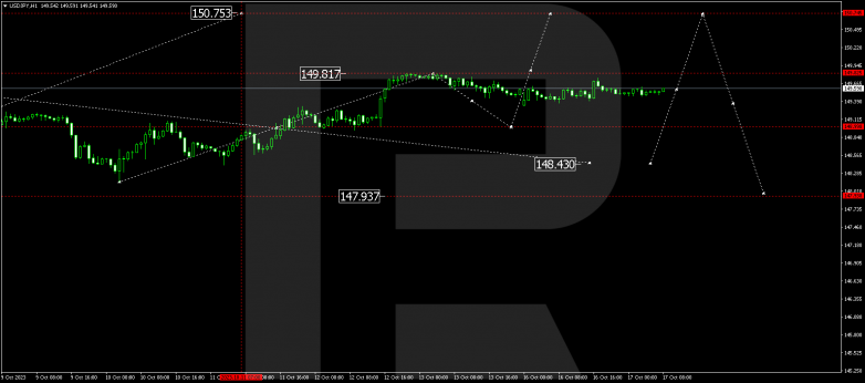 Technical Analysis & Forecast 17.10.2023 USDJPY