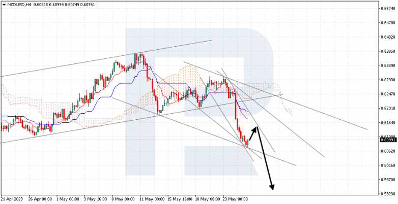 Ichimoku Cloud Analysis 25.05.2023 NZDUSD