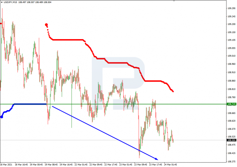 Murrey Math Lines 24.03.2021 USDJPY_M15