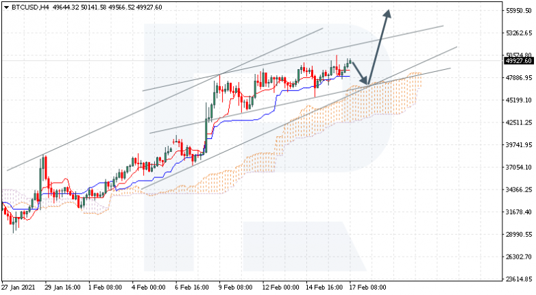 BTCUSD