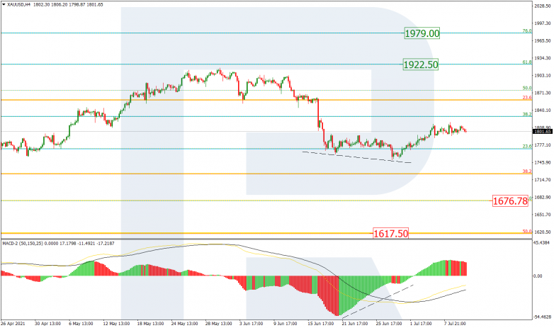 Fibonacci Retracements Analysis 12.07.2021 GOLD_H4