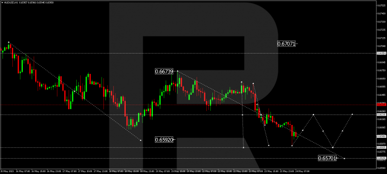 Technical Analysis & Forecast 24.05.2023 AUDUSD