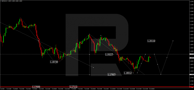 Forex Technical Analysis & Forecast 13.07.2022 GBPUSD