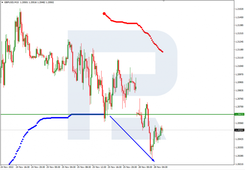 Murrey Math Lines 28.11.2022 GBPUSD_M15
