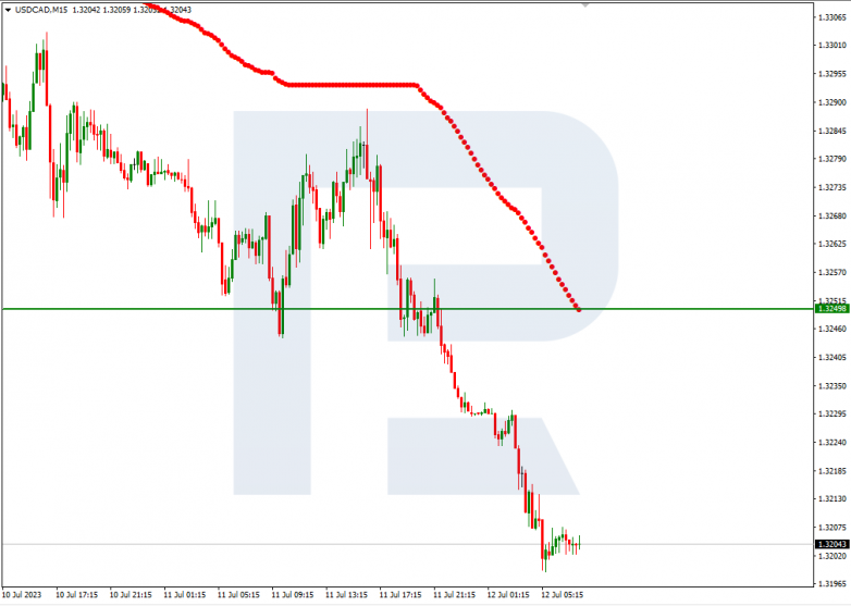 Murrey Math Lines 12.07.2023 USDCAD_M15