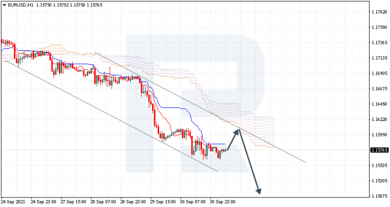 Ichimoku Cloud Analysis 01.10.2021 EURUSD