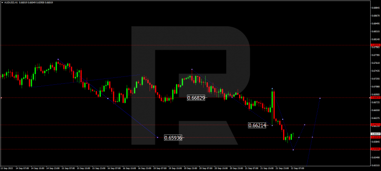 AUDUSD