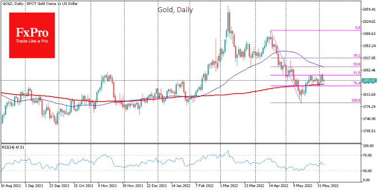 Gold is under pressure, although cюbanks are mostly buying