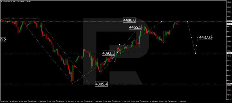 Forex Technical Analysis & Forecast 27.09.2021 S&P 500