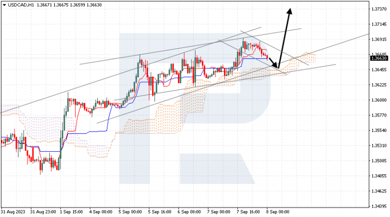 Ichimoku Cloud Analysis 08.09.2023 USDCAD