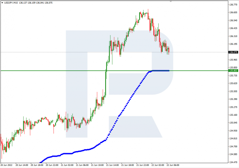 Murrey Math Lines 22.06.2022 USDJPY_M15