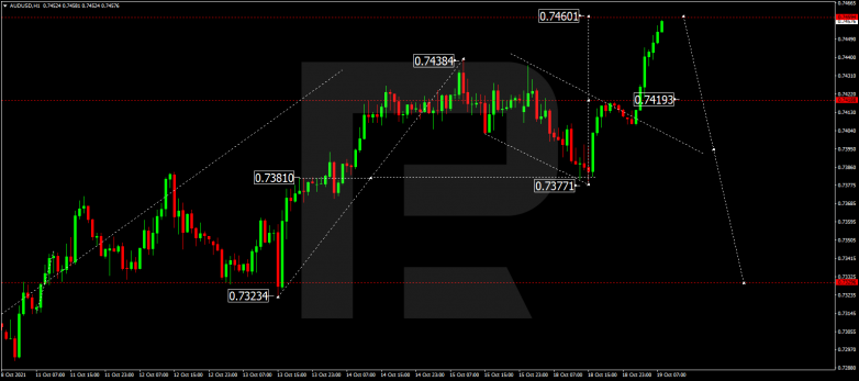 Forex Technical Analysis & Forecast 19.10.2021 AUDUSD