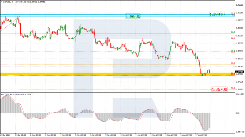 Fibonacci Retracements Analysis 18.08.2021 GBPUSD_H1