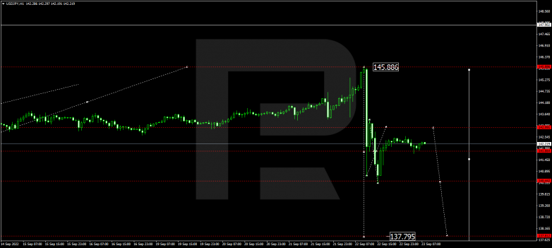 USDJPY