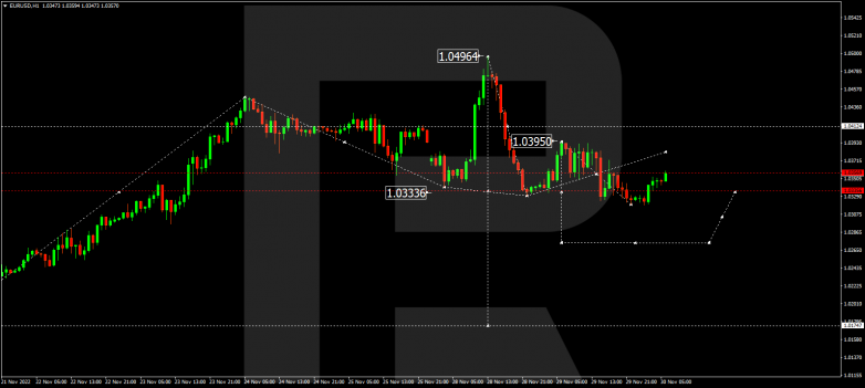 Forex Technical Analysis & Forecast 30.11.2022 EURUSD