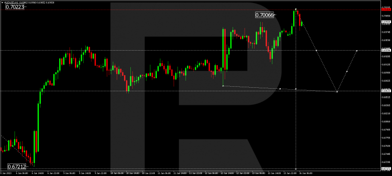 AUDUSD