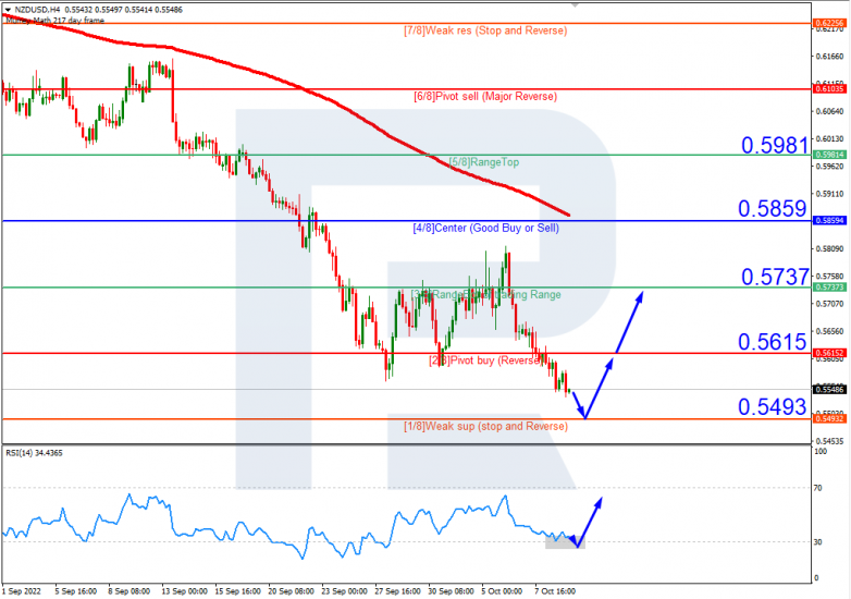 NZDUSD_H4