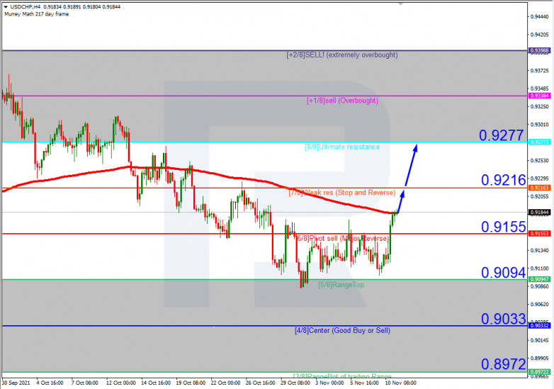 USDCHFH4