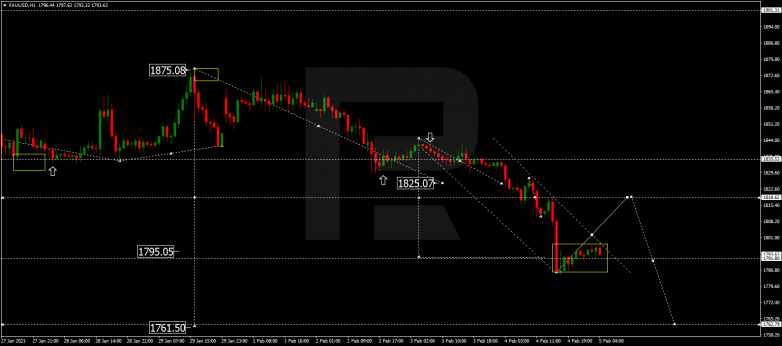 Forex Technical Analysis & Forecast 05.02.2021 GOLD