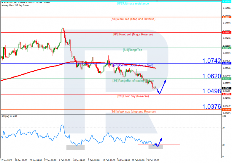 EURUSD_H4