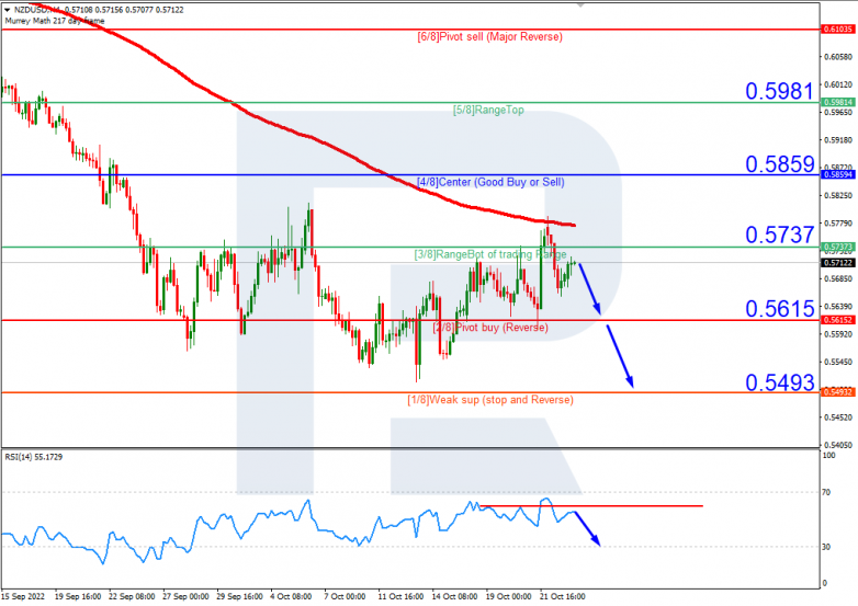 Murrey Math Lines 25.10.2022 NZDUSD_H4
