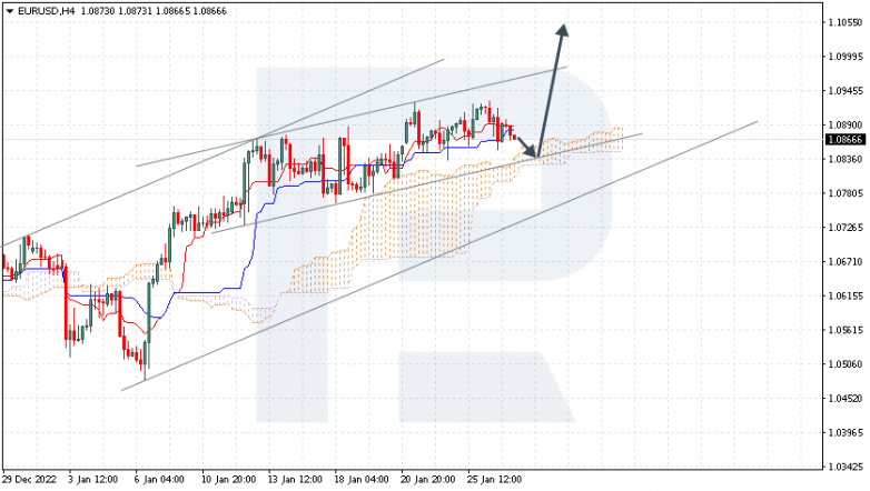 EURUSD