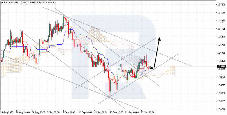 Ichimoku Cloud Analysis 28.09.2023 USDCAD
