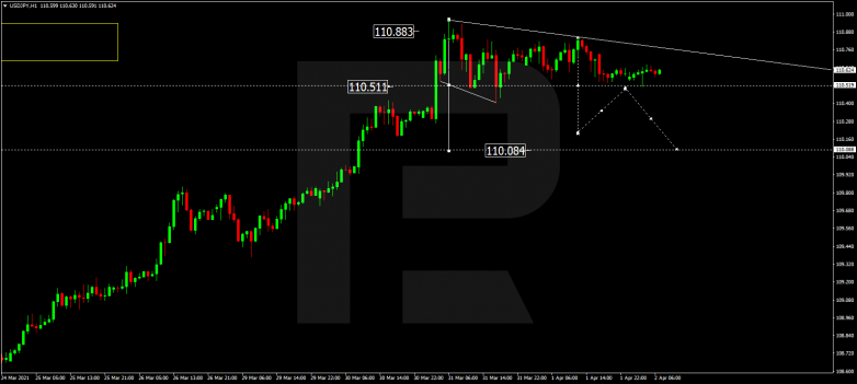 USDJPY